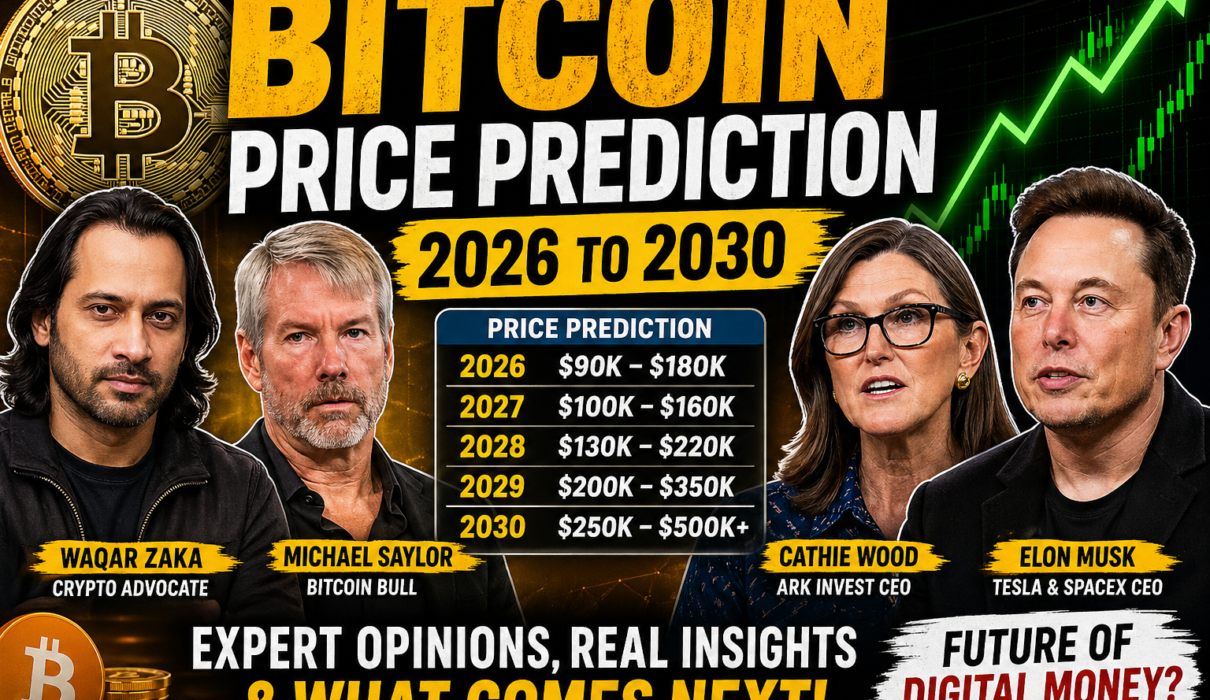 bitcoin price prediction for 2026-2030